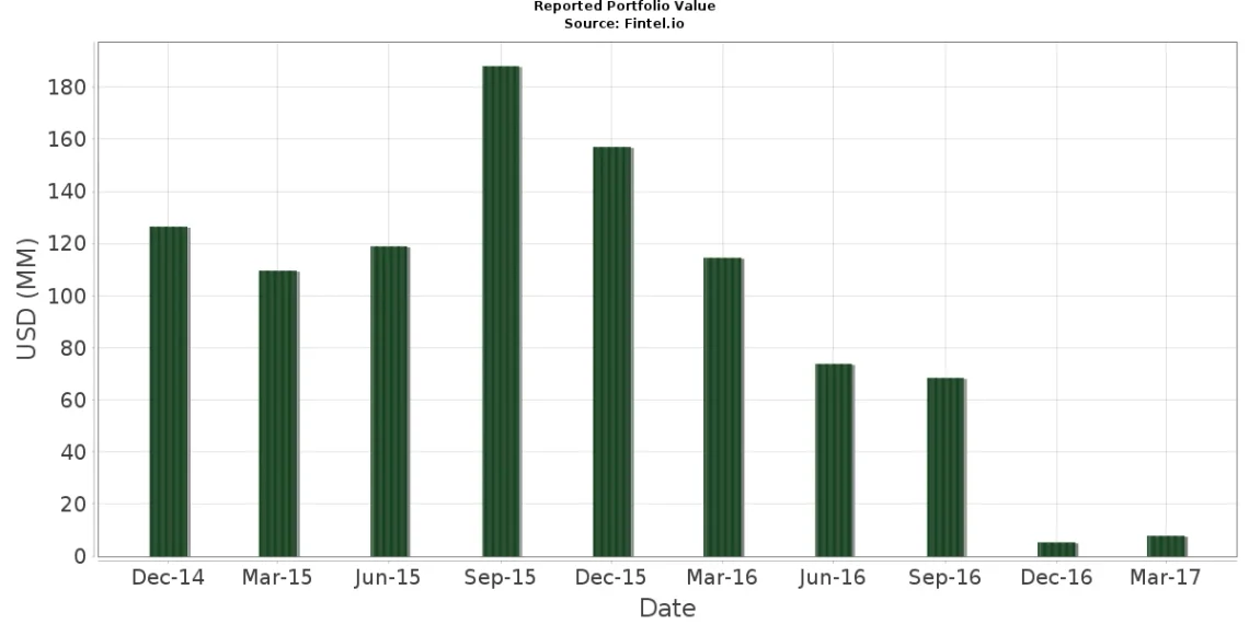Activist Investor Pleasant Lake Pushes Funko Toward Potential Sale