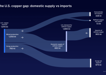 X Integrates Grok for Global Translation and AI Image Editing