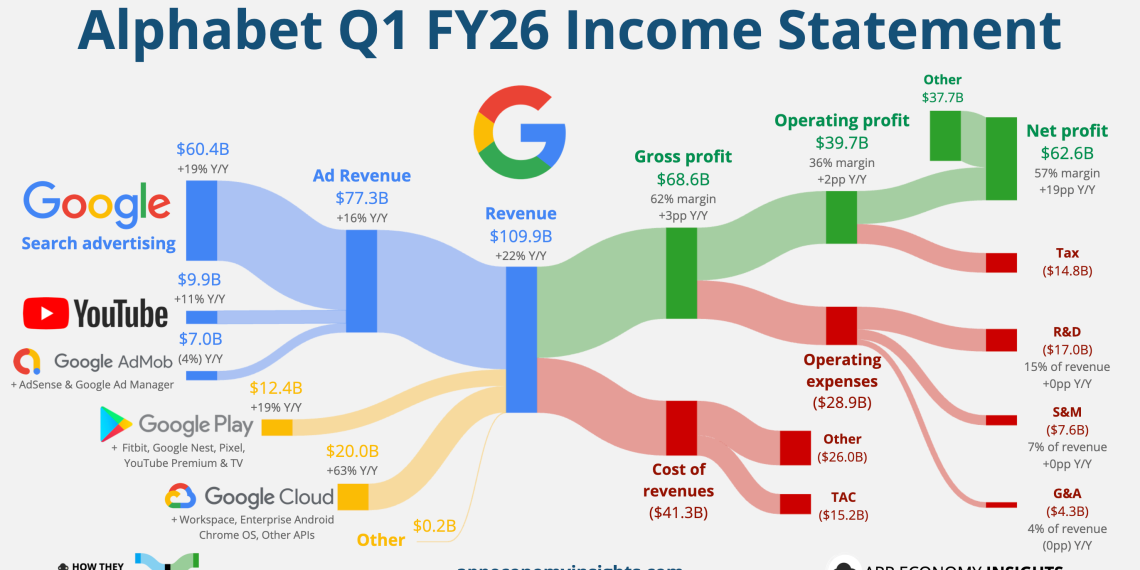 Google Photos Brings the ‘Clueless’ Dream to Life with AI Wardrobe Tools