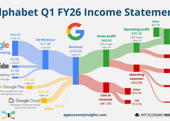 Google Photos Brings the ‘Clueless’ Dream to Life with AI Wardrobe Tools